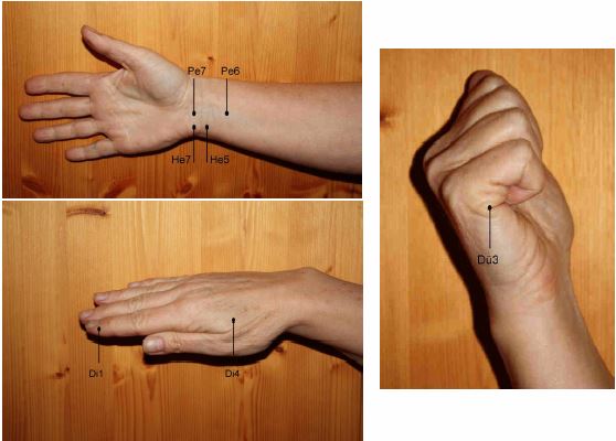 Akupressurpunkte an Arm und Hand