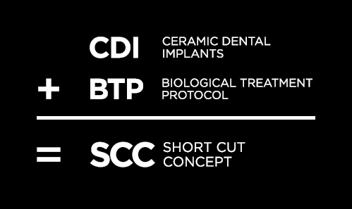 Prinzip der Keramikimplantate: SCC (Short Cut Concept) nach Dr. Volz